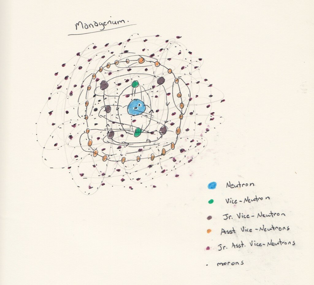 Managerium - new element on periodic table